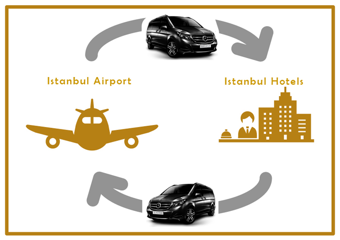 Istanbul New Airport to Cartoon Hotel Transfer, Reliable, Low Cost